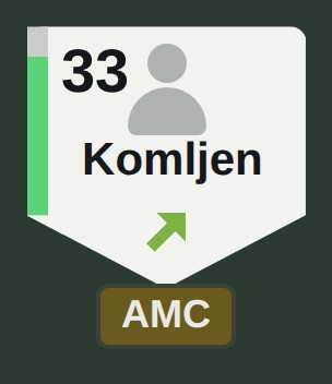 Token, normal state